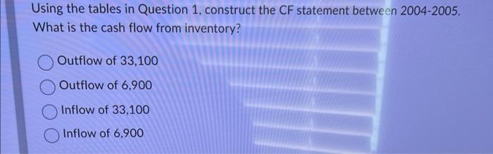 de 12233046=Using the tables in Question 1, construct | Chegg.com