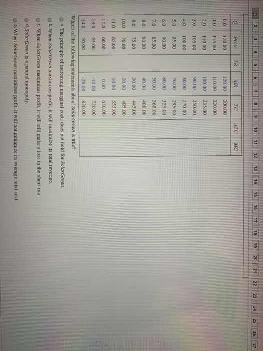 Solved QUESTION 21 Questions 16-21 refer to the following. | Chegg.com