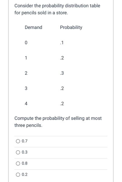 Solved The Following Represents The Probability Distribution | Chegg.com