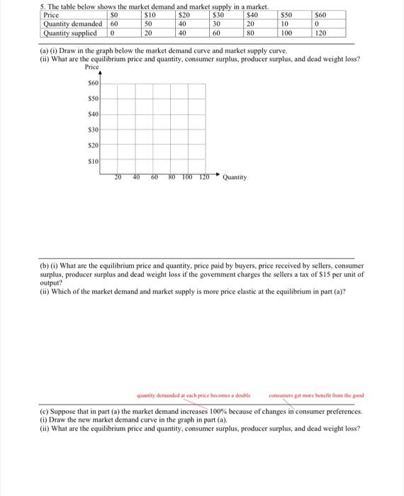Solved 5. The table below shows the market demand and market | Chegg.com