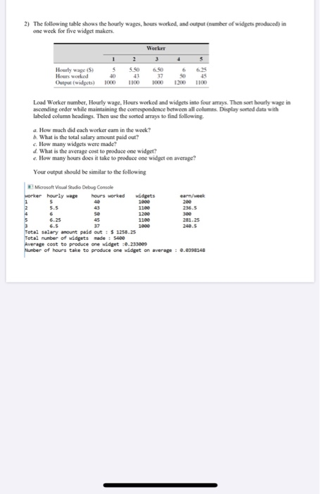 (Solved) : 2 Following Table Shows Hourly Wages Hours Worked Output ...