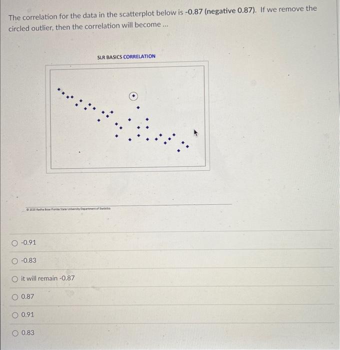 Solved The correlation for the data in the scatterplot below | Chegg.com