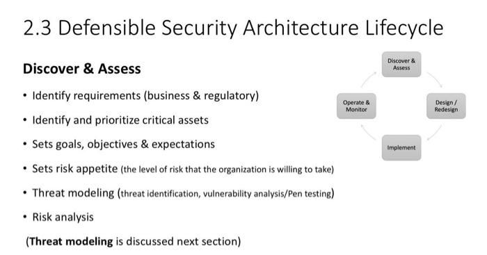 2.3 Defensible Security Architecture Lifecycle
Discover \& Assess
- Identify requirements (business \& regulatory)
- Identify