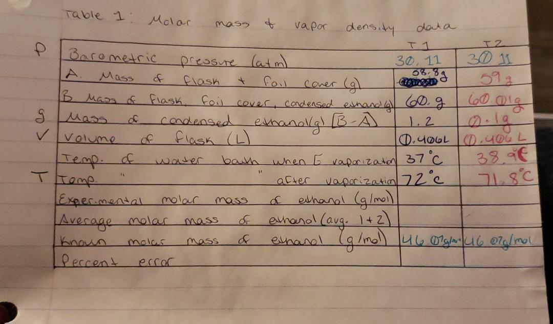 experimental molar mass calculator