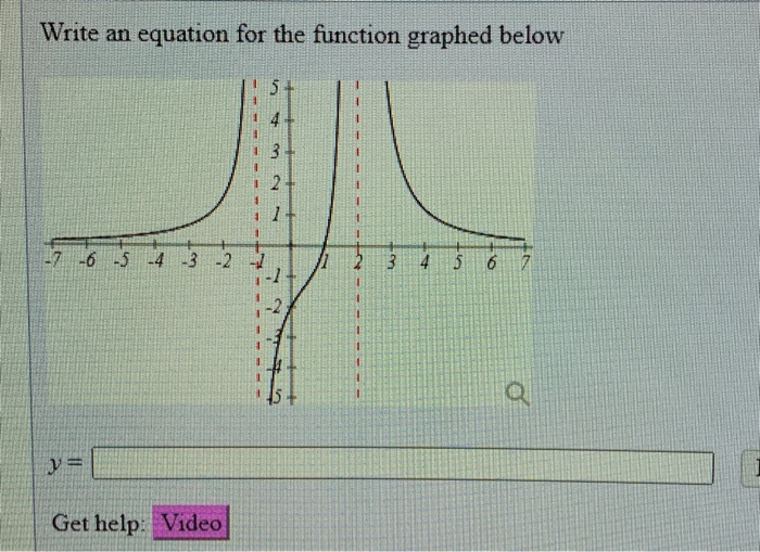 Solved Write an equation for the function graphed below 5 4 | Chegg.com