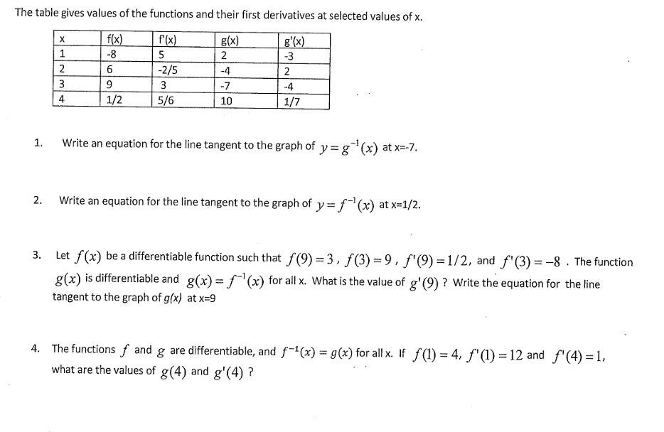 Solved The table gives values of the functions and their | Chegg.com