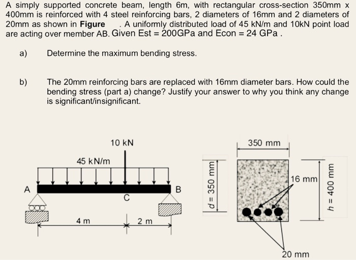 solved-a-simply-supported-concrete-beam-length-6m-with-chegg