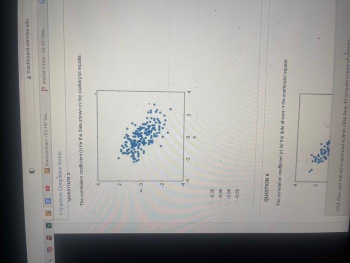 Solved QUESTION 6 The correlation coefficient (r) for the | Chegg.com