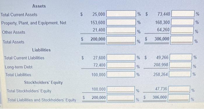 Solved Assets Total Current Assets Property, Plant, and | Chegg.com