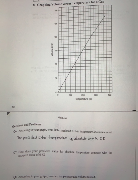 Solved 8. Graphing Volume versus Temperature for a Gas | Chegg.com