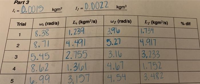 Solved How do I find the percent difference in this | Chegg.com