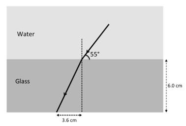 speed of light slower in glass or water