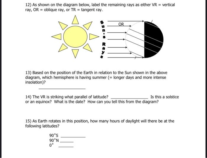 Solved 12) As shown on the diagram below, label the | Chegg.com