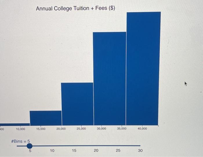 Solved Histogram Bin Size Annual College Cost Conceptual
