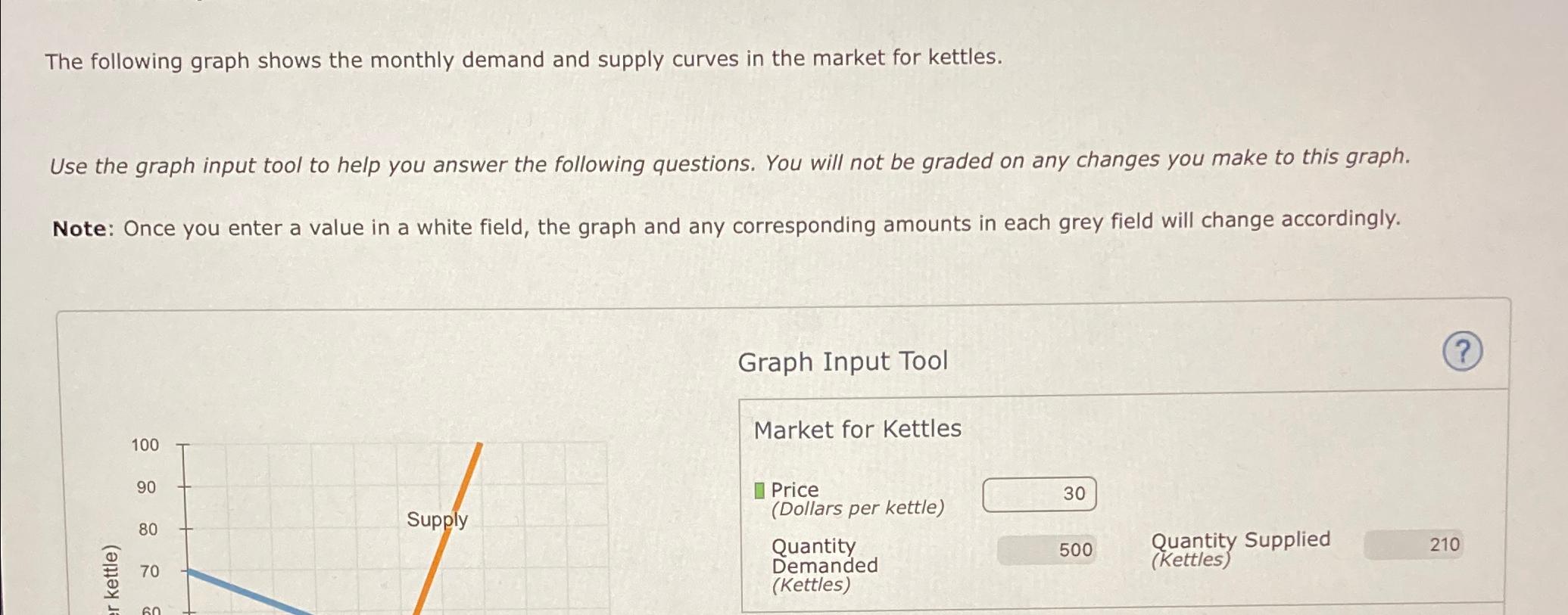 The following graph shows the monthly demand and | Chegg.com