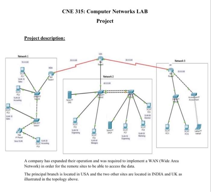 Solved CNE 315: Computer Networks LAB Project Project | Chegg.com