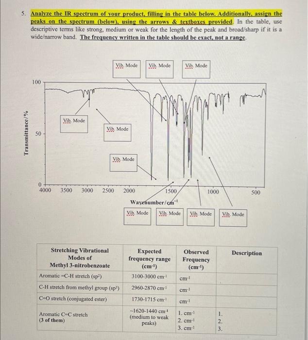 Solved 5. Analyze the IR spectrum of your product, filling | Chegg.com