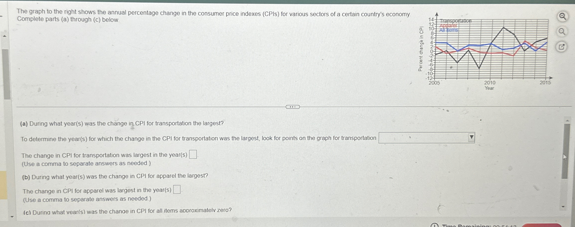 Solved The graph to the right shows the annual percentage | Chegg.com