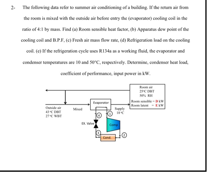 Solved 2 The following data refer to summer air