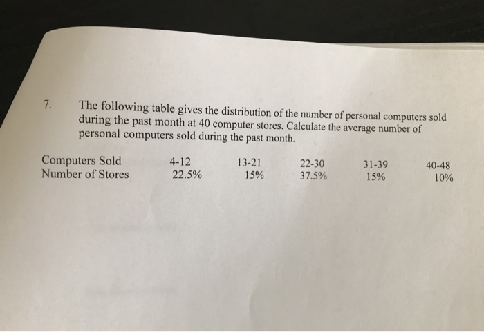 Solved The following table gives the distribution of the | Chegg.com