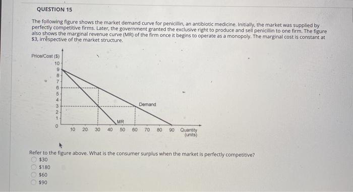 Solved QUESTION 9 An increase in the income tax rate leads | Chegg.com