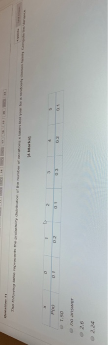 Solved Question The following table represents the | Chegg.com