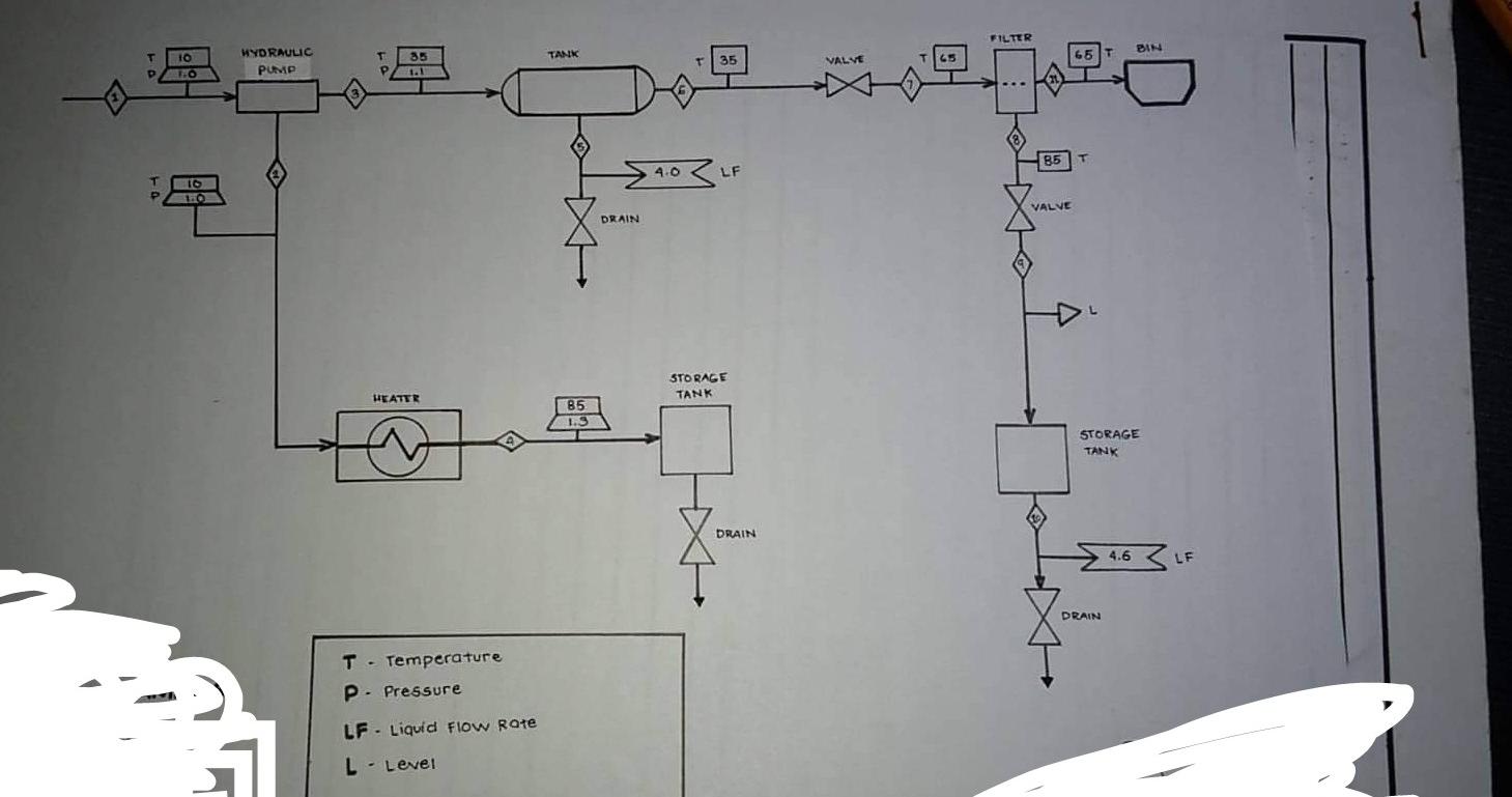 Solved based from block flow diagram and process flow | Chegg.com