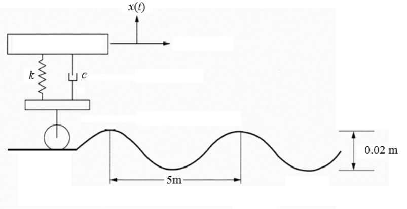 Solved Question 3 I want to test the vibration of the car | Chegg.com