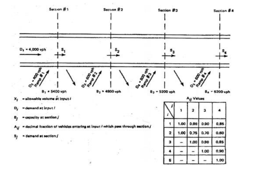 Solved Consider the ramp metering example below. Determine | Chegg.com