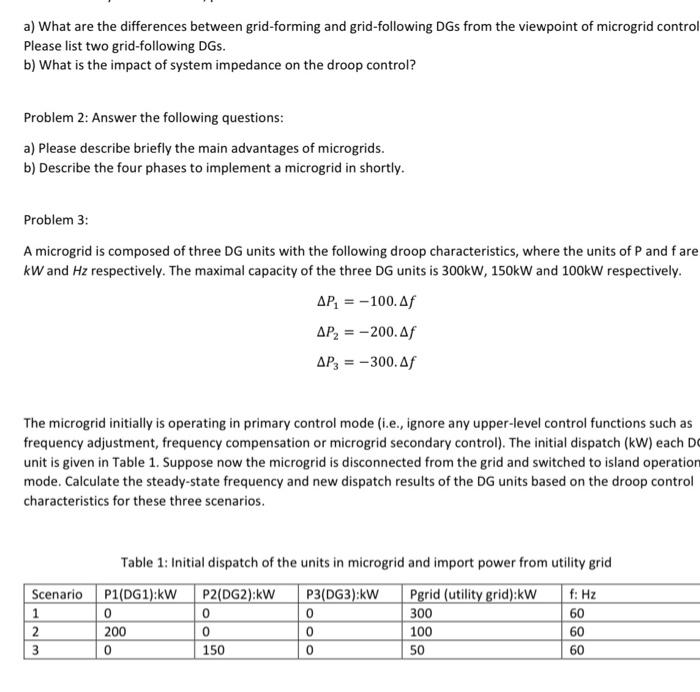 Solved a) What are the differences between gridforming and