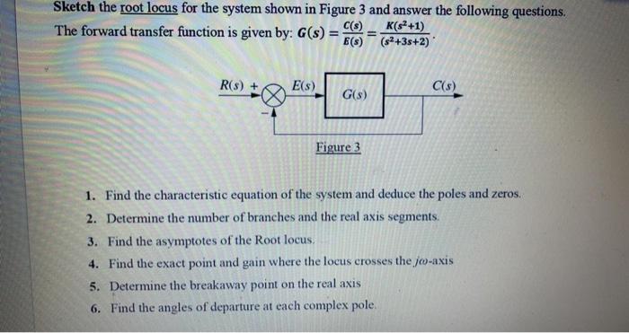 Solved Sketch the root locus for the system shown in Figure | Chegg.com