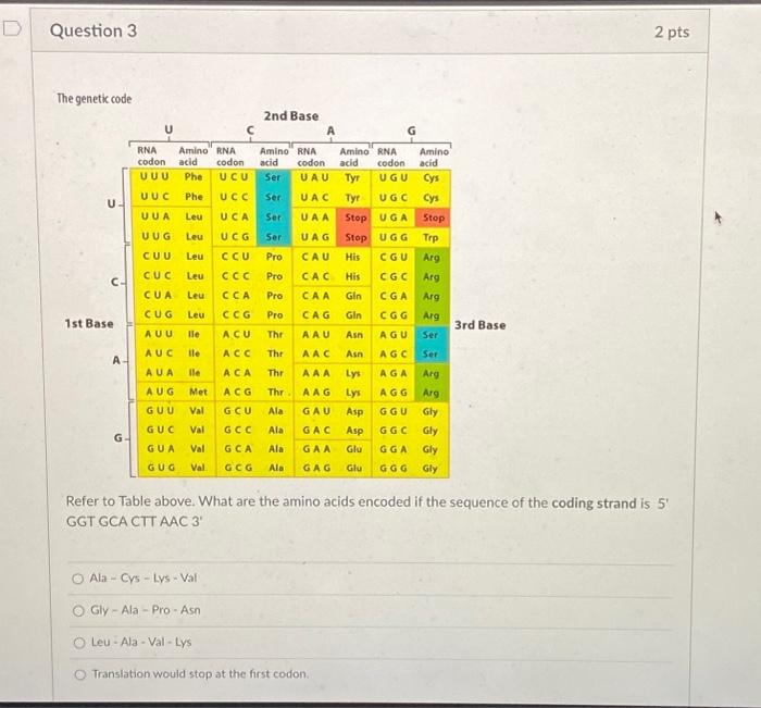 Solved The genetic code Base Refer to Table above. What are | Chegg.com