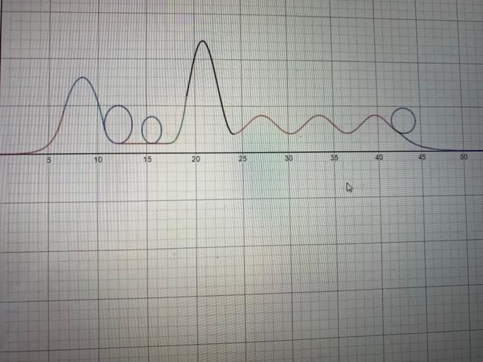 Solved determine that the roller coaster runs smoothly and Chegg