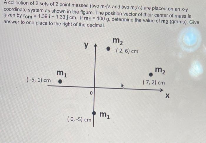 Solved A collection of 2 sets of 2 point masses (two m1's | Chegg.com