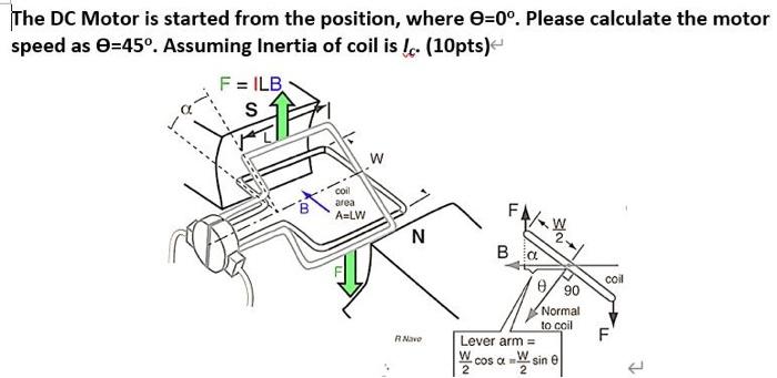 Solved The DC Motor is started from the position, where | Chegg.com