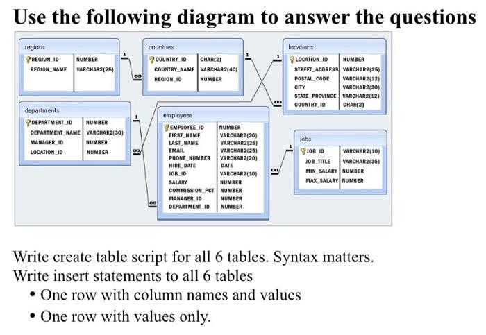 Solved Use the following diagram to answer the questions | Chegg.com