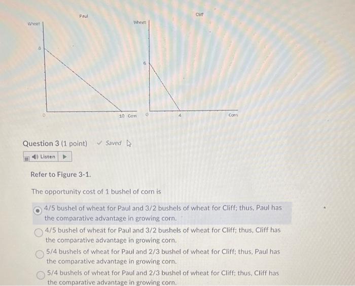 Refer to Figure 3-1.
The opportunity cost of 1 bushel of corn is
\( 4 / 5 \) bushel of wheat for Paul and \( 3 / 2 \) bushels