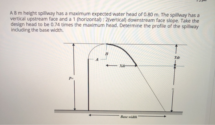 Solved A8 m height spillway has a maximum expected water | Chegg.com
