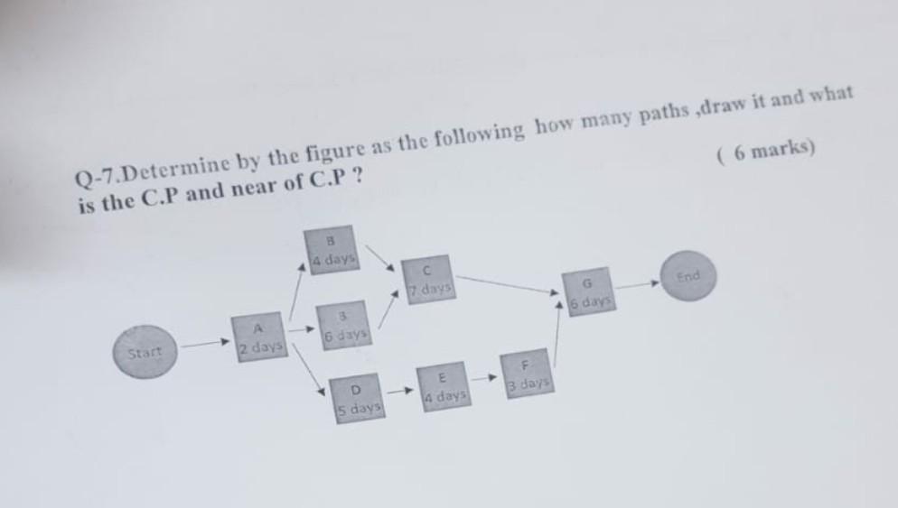 Solved Q-7. Determine by the figure as the following how | Chegg.com