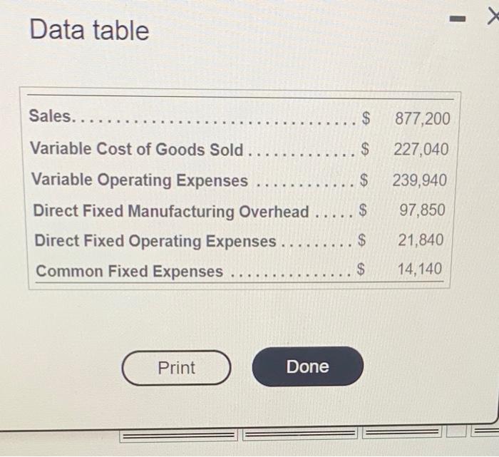 Solved Data table Data table Performance Report | Chegg.com