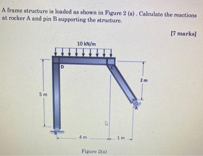 Solved A frame structure is loaded as shown in Figure 2 (a). | Chegg.com