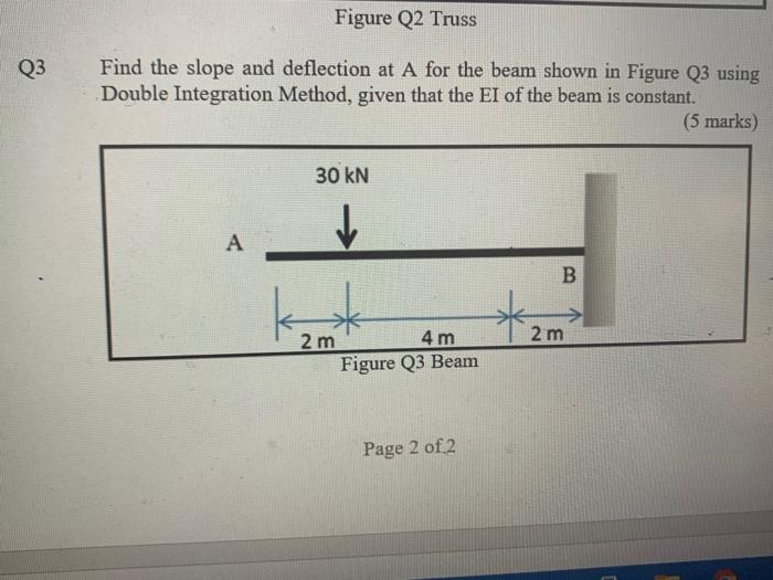Solved Figure Q2 Truss Q3 Find the slope and deflection at A | Chegg.com