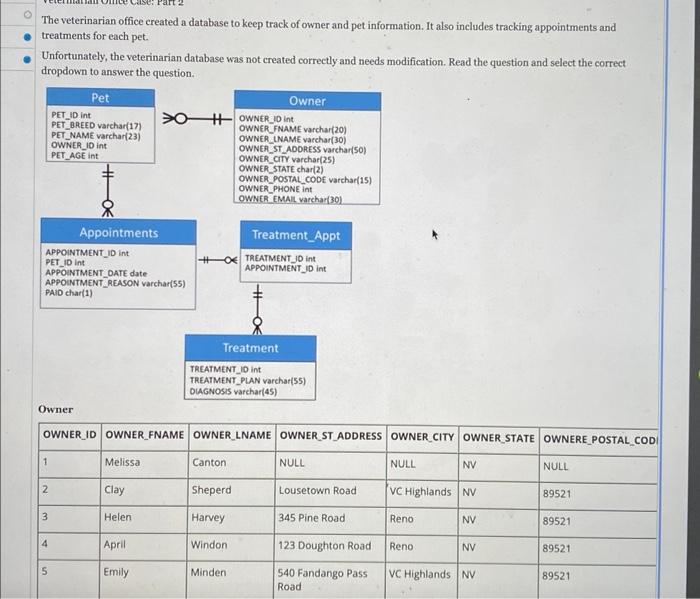 Solved The veterinarian office created a database to keep | Chegg.com