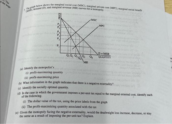 Solved 5 The Grapb Below Shows The Marginal Social Cost Chegg Com   Image