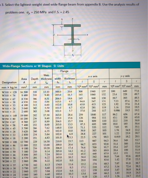 Solved UDL Simply supported beams carrying up w- 8kN/m Am | Chegg.com