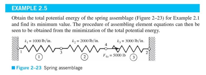Solved Figure P2-15Obtain the total potential energy of the | Chegg.com
