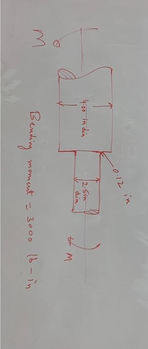 Solved Q5: Compute the maximum stress in the member, | Chegg.com