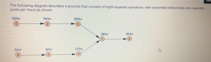 Solved The following diagram describes a process that | Chegg.com