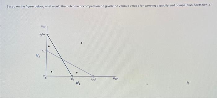 Solved Based On The Figure Below, What Would The Outcome Of | Chegg.com