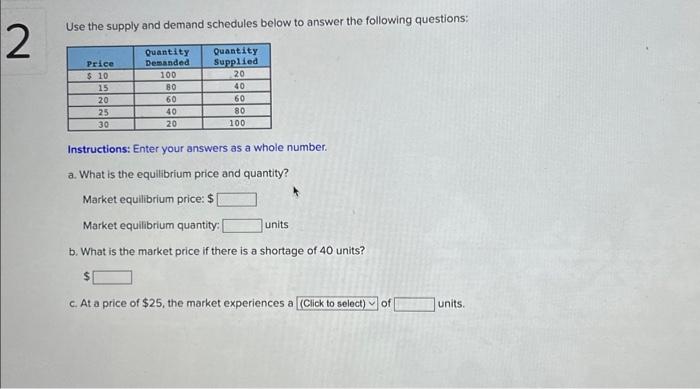 Solved 2 Use the supply and demand schedules below to answer | Chegg.com